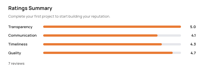 Ratings Summary with five-star contractor reviews